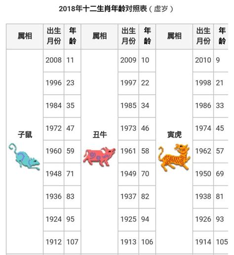 癸丑年生肖|【十二生肖年份】12生肖年齡對照表、今年生肖 